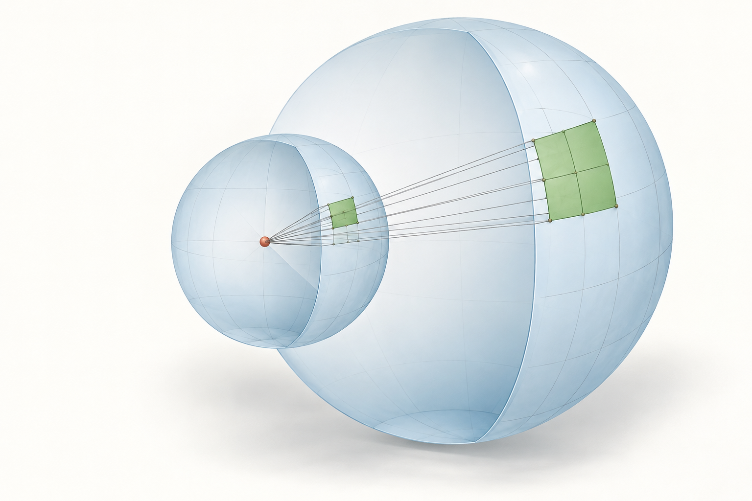 Illustration av geometrisk utspädning: på dubbelt avstånd fördelas samma utsända effekt över fyra gånger så stor yta. En lika stor mottagarantenn fångar då en fjärdedel så mycket effekt, om sändaren strålar jämnt åt alla håll.